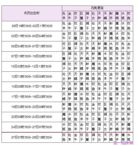 太陽月亮上升|星座命盘：免费查询个人星盘的太阳月亮上升星座等